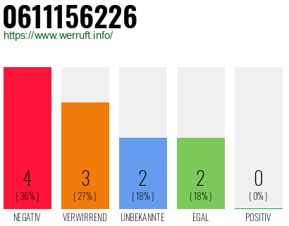 Rufnummer 0611156226 Telefonnummer 0611156226