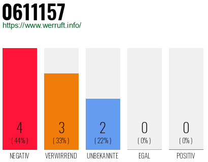 Rufnummer 0611157 Telefonnummer 0611157