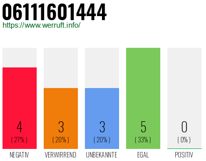 Rufnummer 06111601444 Telefonnummer 06111601444