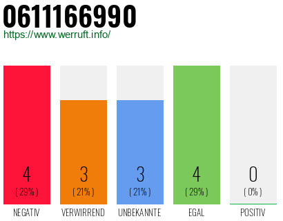 Rufnummer 0611166990 Telefonnummer 0611166990