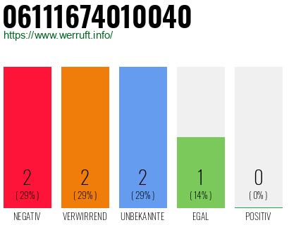 Telefonnummer 06111674010040