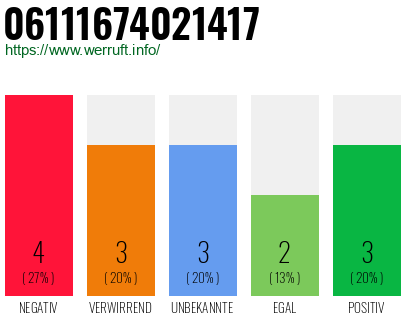 Rufnummer 06111674021417 Telefonnummer 06111674021417
