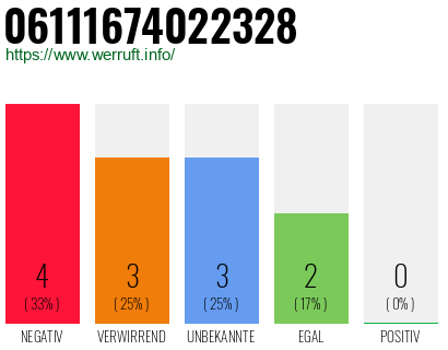 Rufnummer 06111674022328 Telefonnummer 06111674022328