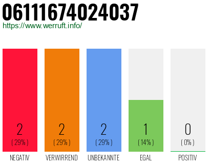 Telefonnummer 06111674024037