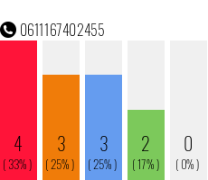 Telefonnummer 0611167402455