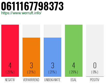 Rufnummer 0611167798373 Telefonnummer 0611167798373