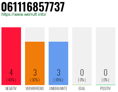 Rufnummer 061116857737 Telefonnummer 061116857737