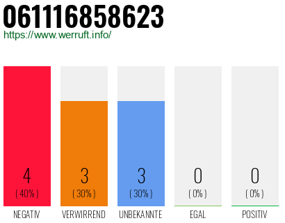 Rufnummer 061116858623 Telefonnummer 061116858623