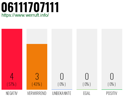 Rufnummer 06111707111 Telefonnummer 06111707111