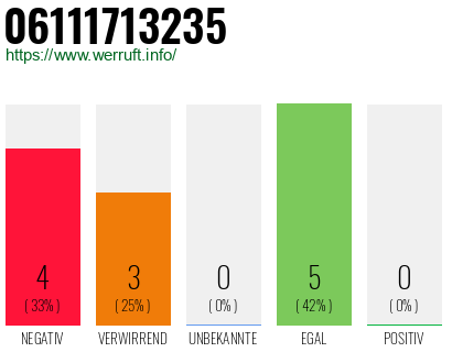 Rufnummer 06111713235 Telefonnummer 06111713235