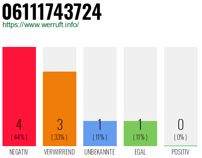 Rufnummer 06111743724 Telefonnummer 06111743724