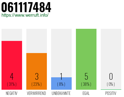 Rufnummer 061117484 Telefonnummer 061117484