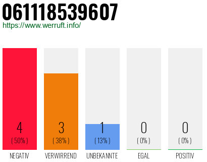 Rufnummer 061118539607 Telefonnummer 061118539607