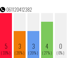 Telefonnummer 061120412382