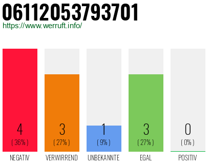 Rufnummer 06112053793701 Telefonnummer 06112053793701