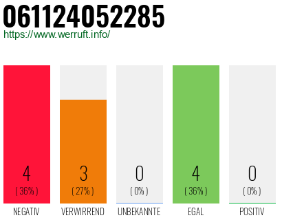 Rufnummer 061124052285 Telefonnummer 061124052285