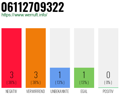 Telefonnummer 06112709322