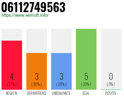 Rufnummer 06112749563 Telefonnummer 06112749563