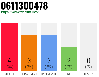 Rufnummer 0611300478 Telefonnummer 0611300478