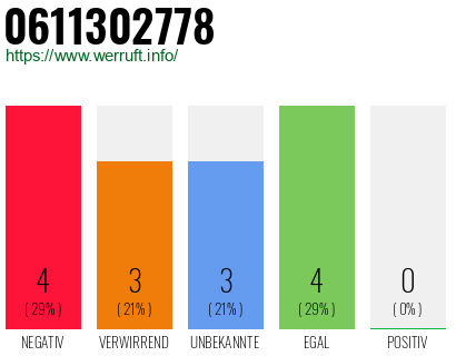 Rufnummer 0611302778 Telefonnummer 0611302778