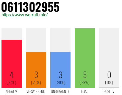 Rufnummer 0611302955 Telefonnummer 0611302955