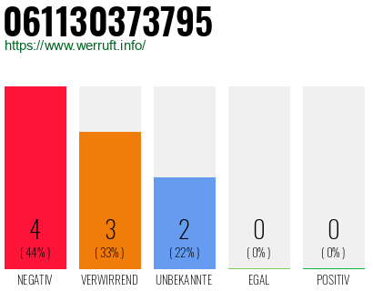 Rufnummer 061130373795 Telefonnummer 061130373795