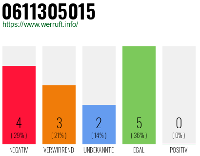 Rufnummer 0611305015 Telefonnummer 0611305015