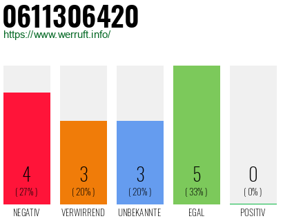 Rufnummer 0611306420 Telefonnummer 0611306420