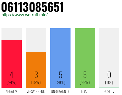 Rufnummer 06113085651 Telefonnummer 06113085651