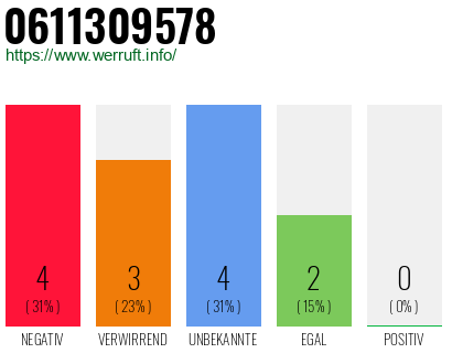 Rufnummer 0611309578 Telefonnummer 0611309578