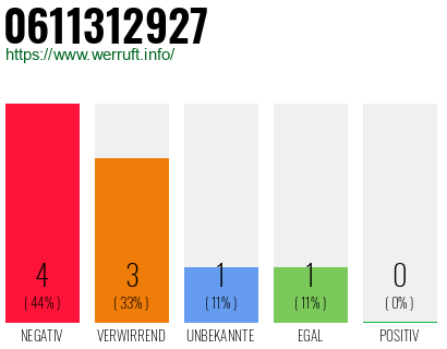 Rufnummer 0611312927 Telefonnummer 0611312927