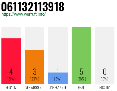 Rufnummer 061132113918 Telefonnummer 061132113918