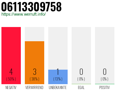 Rufnummer 06113309758 Telefonnummer 06113309758