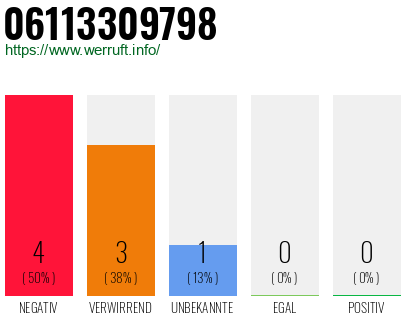 Rufnummer 06113309798 Telefonnummer 06113309798