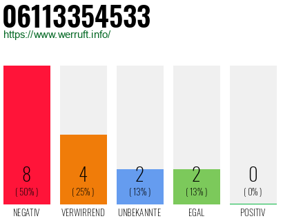 Rufnummer 06113354533 Telefonnummer 06113354533