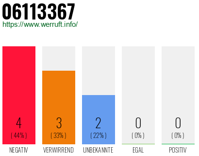 Rufnummer 06113367 Telefonnummer 06113367