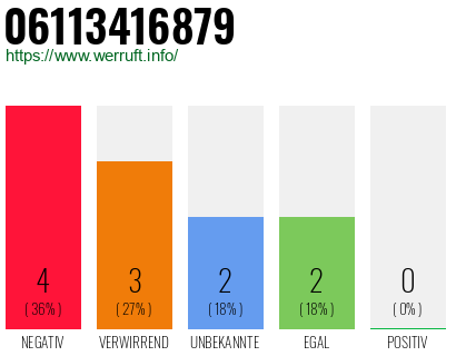 Rufnummer 06113416879 Telefonnummer 06113416879