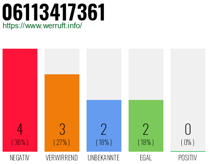 Rufnummer 06113417361 Telefonnummer 06113417361