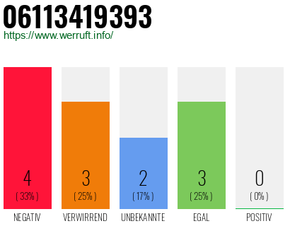 Rufnummer 06113419393 Telefonnummer 06113419393
