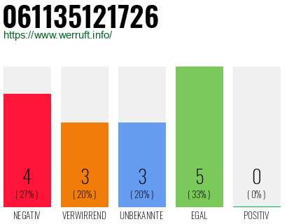 Rufnummer 061135121726 Telefonnummer 061135121726