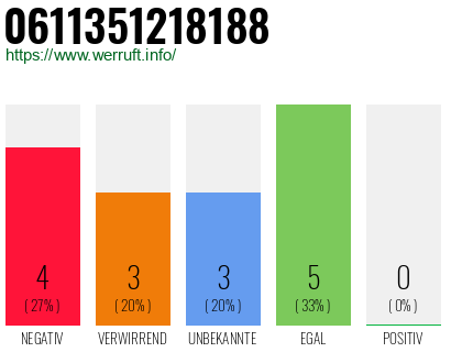 Rufnummer 0611351218188 Telefonnummer 0611351218188