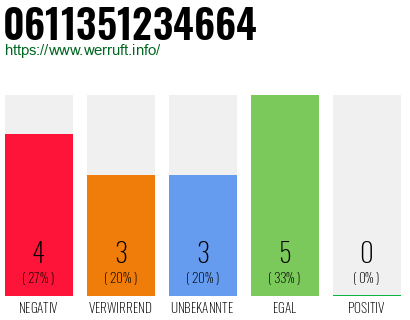 Rufnummer 0611351234664 Telefonnummer 0611351234664