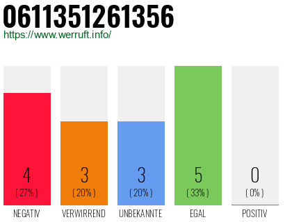 Rufnummer 0611351261356 Telefonnummer 0611351261356