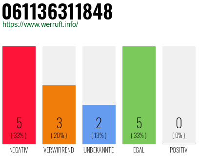 Rufnummer 061136311848 Telefonnummer 061136311848