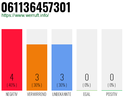 Rufnummer 061136457301 Telefonnummer 061136457301