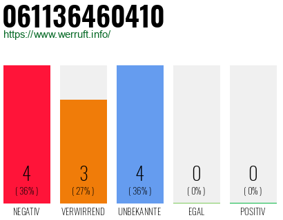 Rufnummer 061136460410 Telefonnummer 061136460410