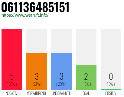 Rufnummer 061136485151 Telefonnummer 061136485151