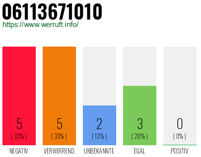 Rufnummer 06113671010 Telefonnummer 06113671010