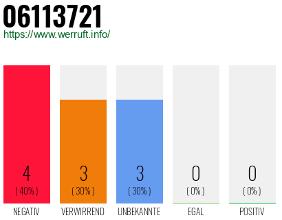Rufnummer 06113721 Telefonnummer 06113721