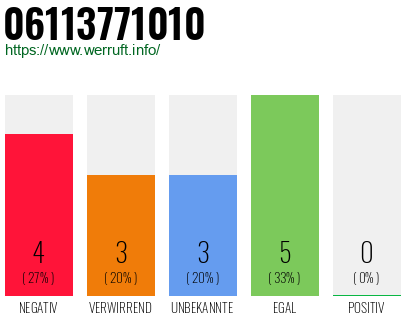 Rufnummer 06113771010 Telefonnummer 06113771010